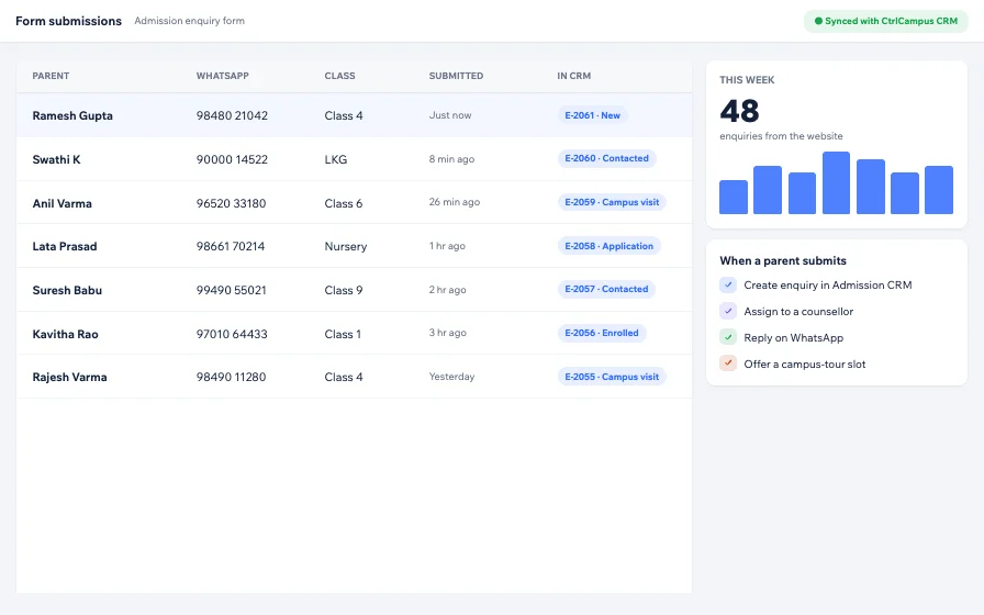 Form submissions synced to the CtrlCampus Education CRM